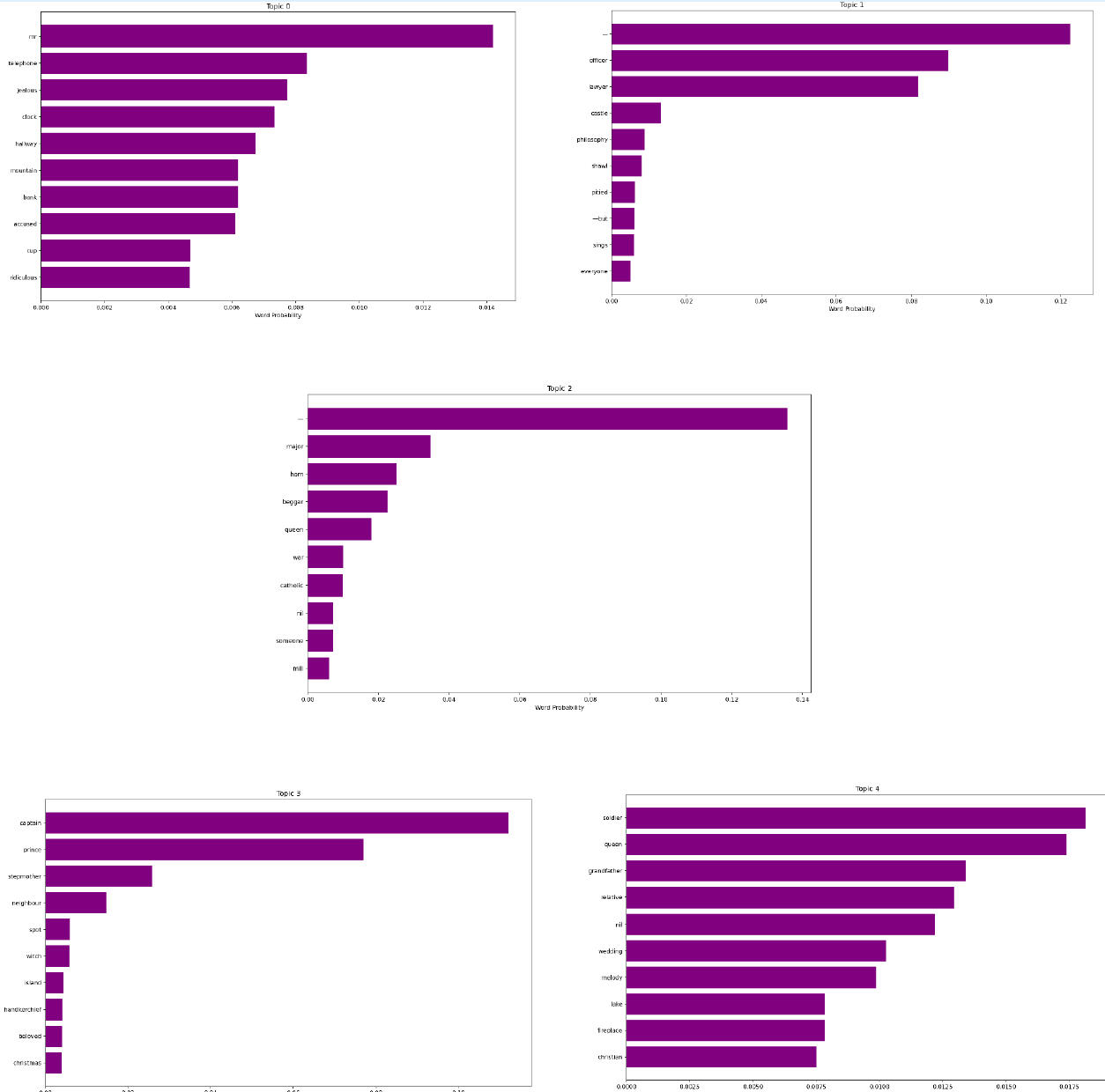 Bar Plots Expressionistic Bar Plots Expressionistic*