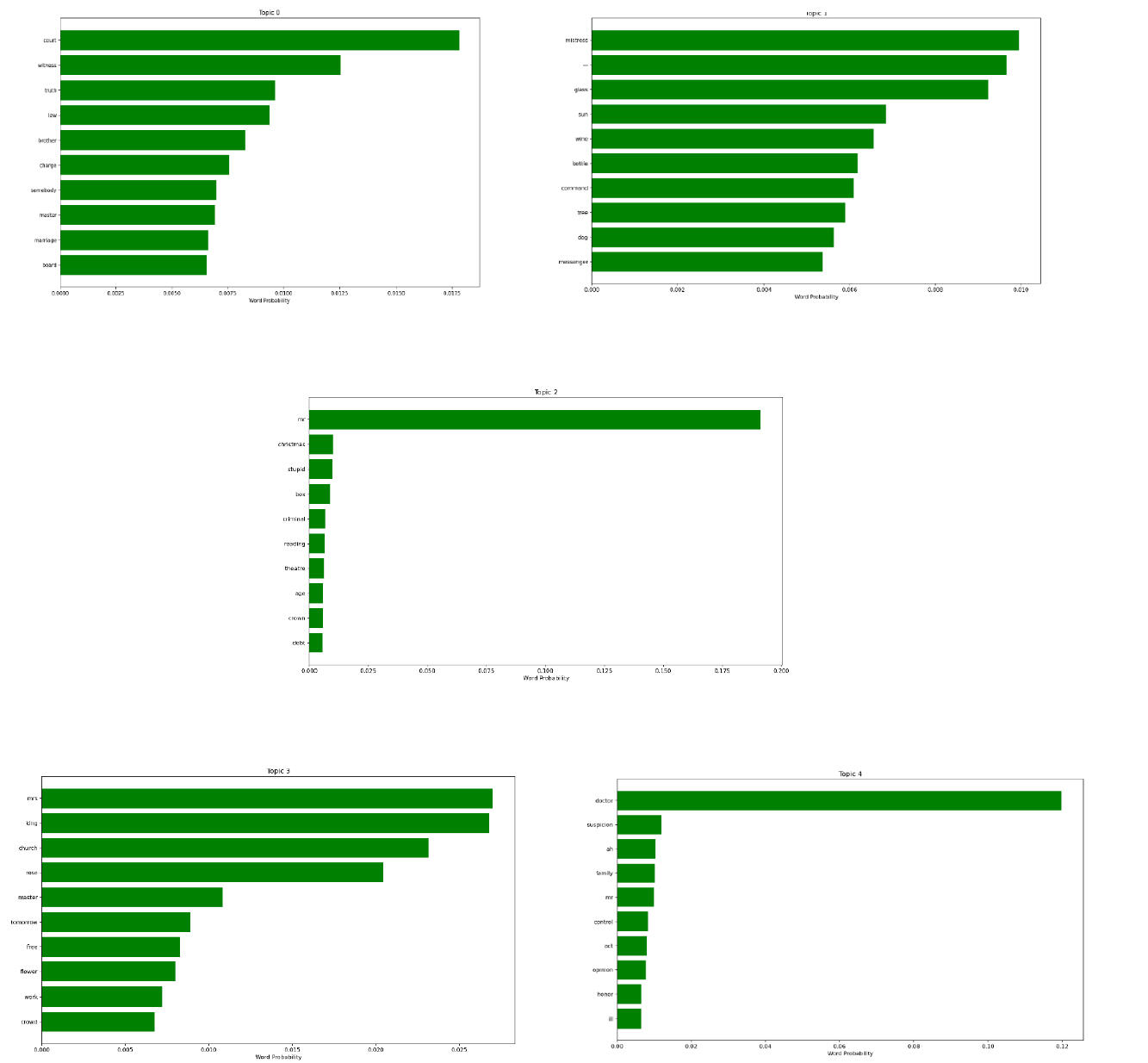 Bar Plots Naturalistic Bar Plots Naturalistic*