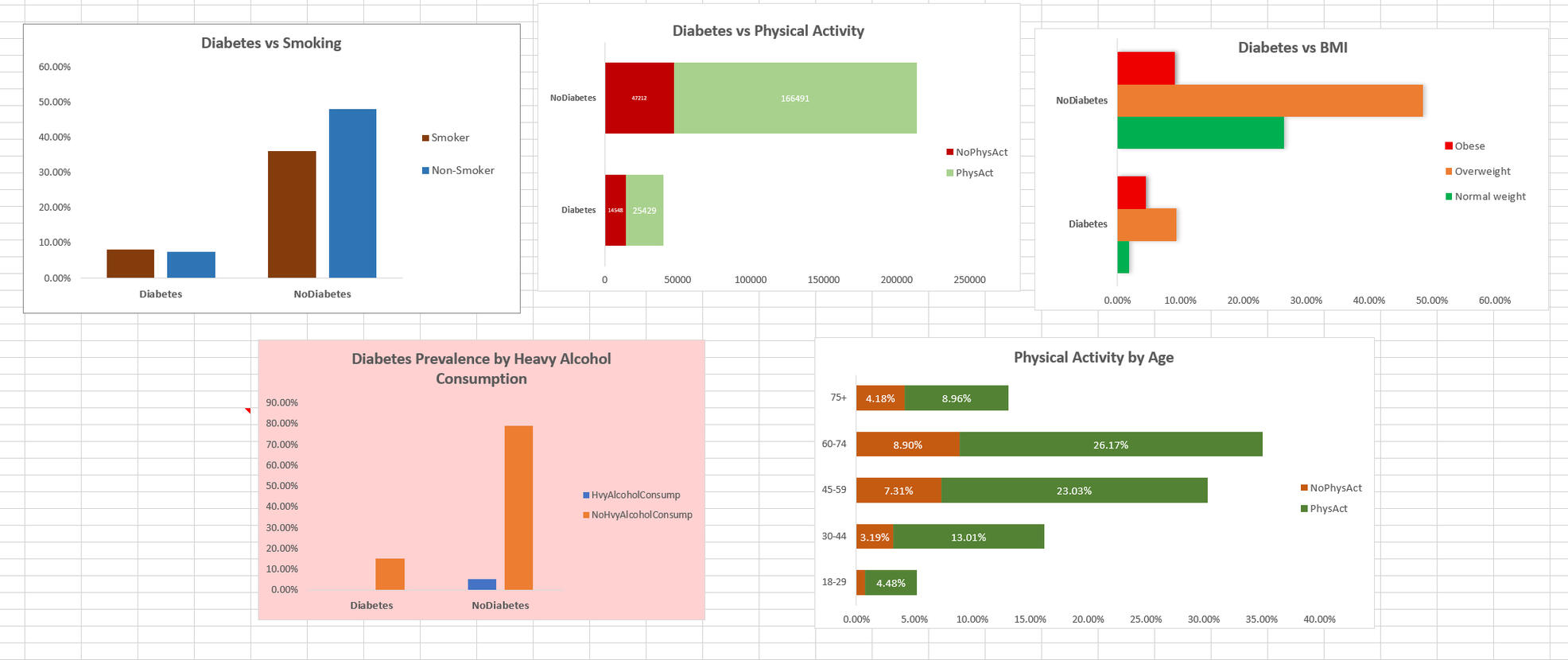 Diabetes Risk Dashboards.