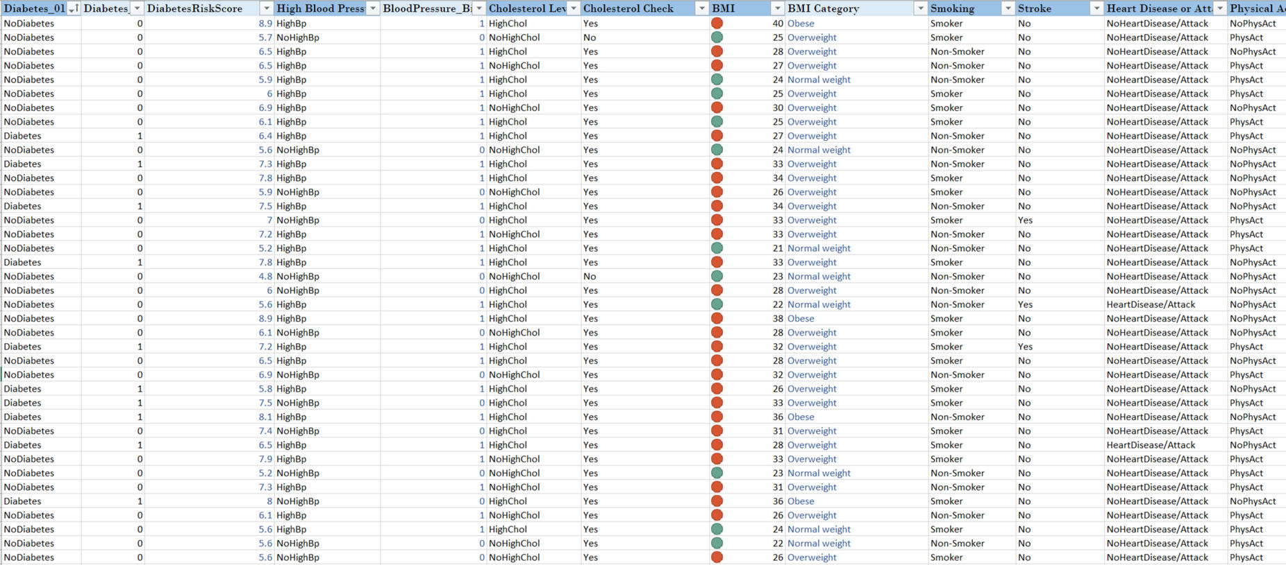 Diabetes Dataset Rows
