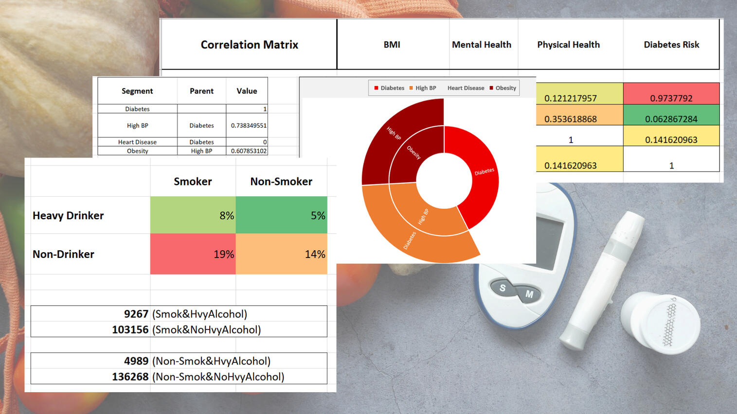 Amazon Fashion Sales Dashboards