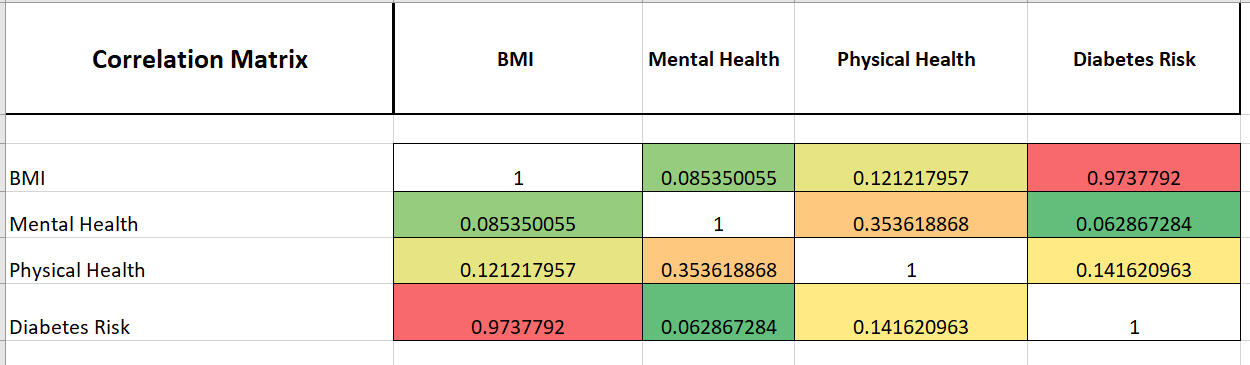 Correlation Matrix Correlation Matrix*