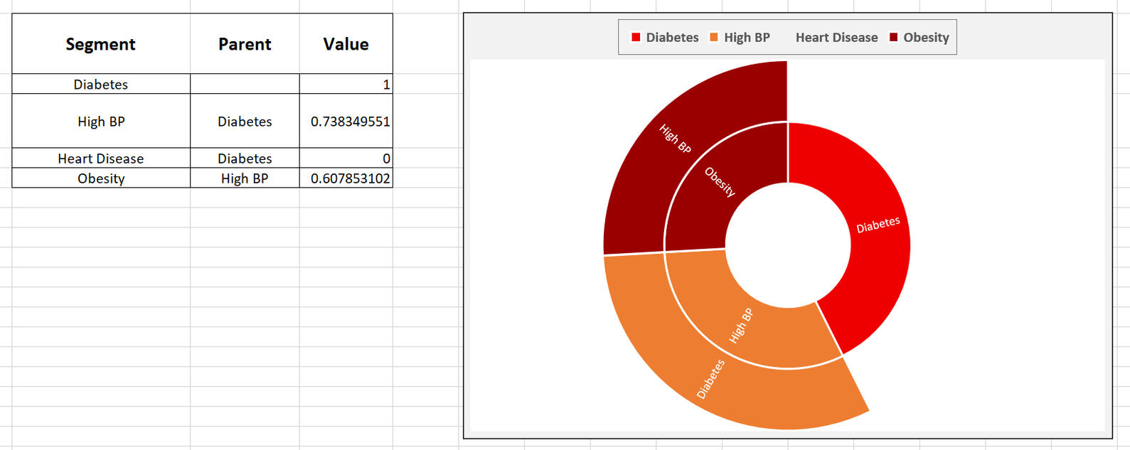 Comorbidity Analysis Comorbidity Analysis*