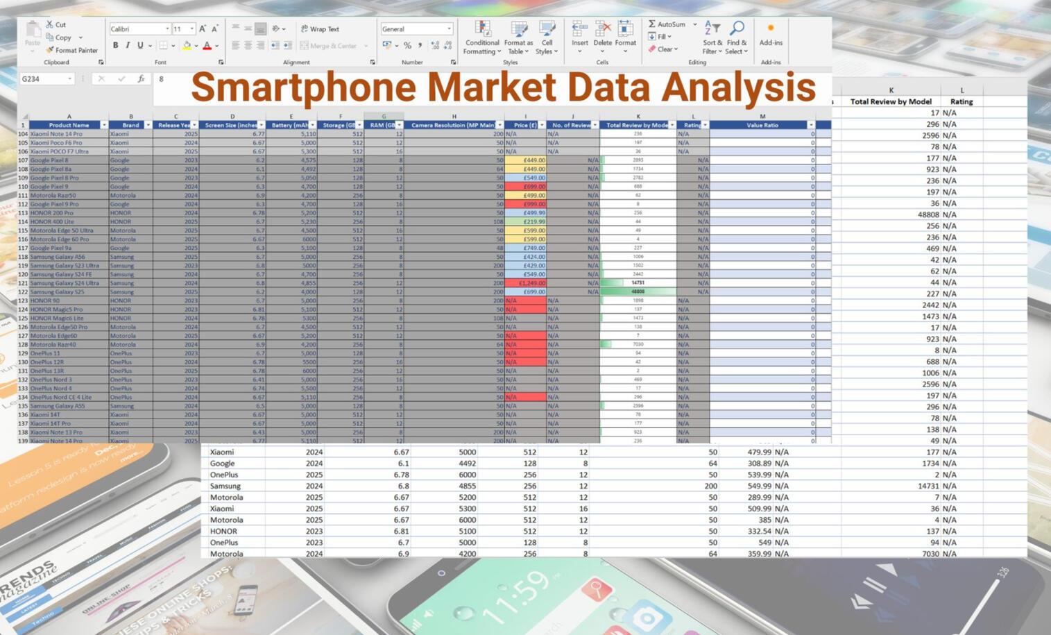Amazon Fashion Sales Dashboards