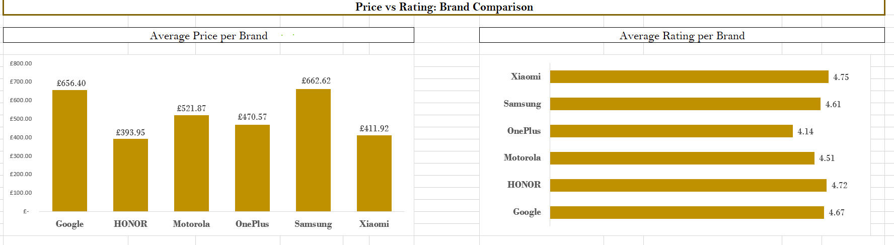 Top 10 smartphones by ratio Top 10 smartphones by ratio.