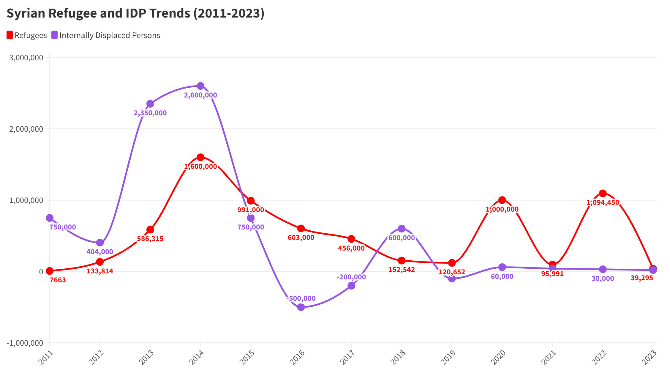IDP Trends IDP Trends*