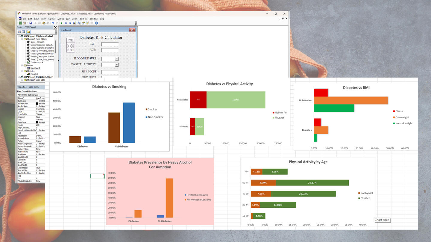 Diabetes Risk Calculator Diabetes Risk Calculator & Dashboards