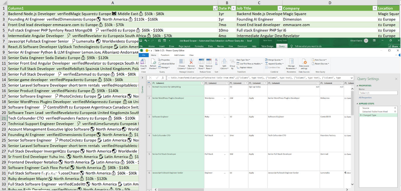 Amazon Fashion Sales Dashboards